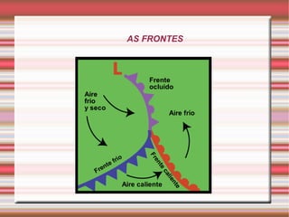 AS FRONTES 