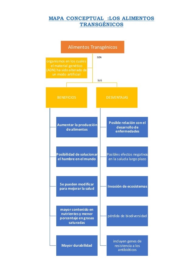 Mapa alimentos transgenicos