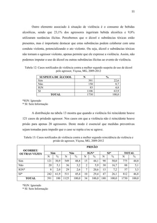 11
Outro elemento associado à situação de violência é o consumo de bebidas
alcoólicas, sendo que 23,1% dos agressores ingeriram bebida alcoólica e 9,8%
utilizaram sustâncias ilícitas. Percebemos que o álcool e substâncias tóxicas estão
presentes, mas é importante destacar que estas substâncias podem colaborar com uma
conduta violenta, potencializando o ato violento. Ou seja, álcool e substâncias tóxicas
não tornam o agressor violento, apenas permite que ele expresse a violência. Assim, não
podemos imputar o uso de álcool ou outras substâncias ilícitas ao evento de violência.
Tabela 12: Casos notificados de violência contra a mulher segundo suspeita do uso de álcool
pelo agressor, Viçosa, MG, 2009-2012
SUSPEITA DE ÁLCOOL N %
Sim 391 22,6
Não 150 8,7
IGN 83 4,8
SI 1106 63,9
TOTAL 1730 100,0
*IGN: Ignorado
* SI: Sem Informação
A distribuição na tabela 13 mostra que quando a violência foi reincidente houve
121 casos de prisãodo agressor. Nos casos em que a violência não é reincidente houve
prisão para apenas 20 agressores. Deste modo é essencial que medidas preventivas
sejam tomadas para impedir que o caso se repita e/ou se agrave.
Tabela 13: Casos notificados de violência contra a mulher segundo reincidência da violência e
prisão do agressor, Viçosa, MG, 2009-2012
OCORREU
OUTRAS VEZES
PRISÃO
Sim Não IGN* SI* TOTAL
N % N % N % N % N %
Sim 121 30,9 549 48,8 15 44,1 90 50,0 775 44,8
Não 20 5,1 36 3,2 2 5,9 30 16,7 88 5,1
IGN* 8 2,0 29 2,6 7 20,6 13 7,2 57 3,3
SI* 242 61,9 511 45,4 10 29,4 47 26,1 812 46,8
TOTAL 391 100 1125 100,0 34 100,0 180 100,0 1730 100,0
*IGN: Ignorado
* SI: Sem Informação
 