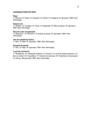 13
LEGENDAS PARA EPI INFO:
Raça:
1= Branca / 2= Preta / 3= Amarela / 4= Parda / 5= Indígena / 9= Ignorado / 999= Sem
informação
Estado civil:
1= Solteiro / 2= Casada / 3= Viúva / 4= Separada / 8= Não se aplica / 9= Ignorado /
999= Sem informação
Sexo do autor da agressão:
1= Masculino / 2= Feminino / 3= Ambos os sexos / 9= Ignorado / 999= Sem
informação
Uso de substância tóxica:
1= Sim / 2= Não / 9= Ignorado / 999= Sem informação
Suspeita de álcool:
1= Sim / 2= Não / 9= Ignorado / 999= Sem informação
Local de ocorrência:
1= Residência / 2= Habitação Coletiva / 3= Escola / 4= Local de prática esportiva / 5=
Bar ou similar / 6= Via pública / 7= Comércio e serviços / 8= Indústrias e construções /
9= Outros / 99 Ignorado / 999= Sem informação
 