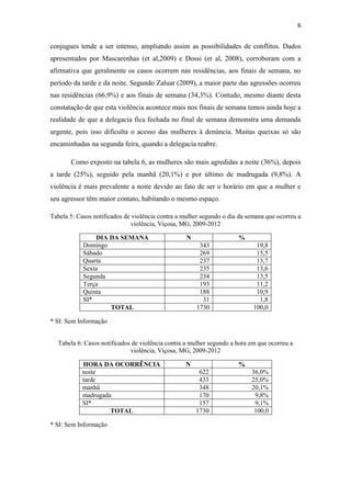 6
conjugues tende a ser intenso, ampliando assim as possibilidades de conflitos. Dados
apresentados por Mascarenhas (et al,2009) e Dossi (et al, 2008), corroboram com a
afirmativa que geralmente os casos ocorrem nas residências, aos finais de semana, no
período da tarde e da noite. Segundo Zaluar (2009), a maior parte das agressões ocorreu
nas residências (66,9%) e aos finais de semana (34,3%). Contudo, mesmo diante desta
constatação de que esta violência acontece mais nos finais de semana temos ainda hoje a
realidade de que a delegacia fica fechada no final de semana demonstra uma demanda
urgente, pois isso dificulta o acesso das mulheres à denúncia. Muitas queixas só são
encaminhadas na segunda feira, quando a delegacia reabre.
Como exposto na tabela 6, as mulheres são mais agredidas a noite (36%), depois
a tarde (25%), seguido pela manhã (20,1%) e por último de madrugada (9,8%). A
violência é mais prevalente a noite devido ao fato de ser o horário em que a mulher e
seu agressor têm maior contato, habitando o mesmo espaço.
Tabela 5: Casos notificados de violência contra a mulher segundo o dia da semana que ocorreu a
violência, Viçosa, MG, 2009-2012
DIA DA SEMANA N %
Domingo 343 19,8
Sábado 269 15,5
Quarta 237 13,7
Sexta 235 13,6
Segunda 234 13,5
Terça 193 11,2
Quinta 188 10,9
SI* 31 1,8
TOTAL 1730 100,0
* SI: Sem Informação
Tabela 6: Casos notificados de violência contra a mulher segundo a hora em que ocorreu a
violência, Viçosa, MG, 2009-2012
HORA DA OCORRÊNCIA N %
noite 622 36,0%
tarde 433 25,0%
manhã 348 20,1%
madrugada 170 9,8%
SI* 157 9,1%
TOTAL 1730 100,0
* SI: Sem Informação
 