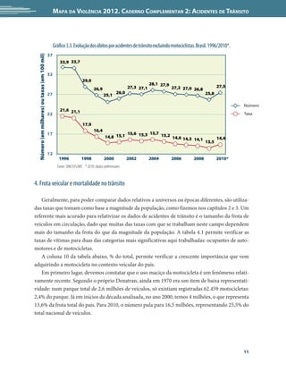 Mapa da Violência 2012. Caderno Complementar 2: Acidentes de Trânsito




                                                    Gráfico 3.3. Evolução dos óbitos por acidentes de trânsito excluindo motociclistas. Brasil. 1996/2010*.
                                               37
  Número (em milhares) ou taxas (em 100 mil)


                                                        33,9 33,7

                                               32
                                                                       29,0
                                                                                                                  28,1 27,9
                                                                                                      27,3 27,1               27,2 27,0 26,8          27,5
                                                                               26,9
                                               27                                              26,0                                            25,8
                                                                                      25,1

                                                                                                                                                              Número
                                                        21,6 21,1
                                               22                                                                                                             Taxa

                                                                       17,9
                                                                               16,4
                                               17                                                     15,6 15,3 15,7 15,2
                                                                                       14,8 15,1                              14,6 14,3 14,1          14,4
                                                                                                                                               13,5

                                               12
                                                       1996            1998           2000            2002        2004        2006     2008           2010*
                                                      Fonte: SIM/SVS/MS * 2010: dados preliminares


4. Frota veicular e mortalidade no trânsito

    Geralmente, para poder comparar dados relativos a universos ou épocas diferentes, são utiliza-
das taxas que tomam como base a magnitude da população, como fizemos nos capítulos 2 e 3. Um
referente mais acurado para relativizar os dados de acidentes de trânsito é o tamanho da frota de
veículos em circulação, dado que muitas das taxas com que se trabalham neste campo dependem
mais do tamanho da frota do que da magnitude da população. A tabela 4.1 permite verificar as
taxas de vítimas para duas das categorias mais significativas aqui trabalhadas: ocupantes de auto-
motores e de motocicletas.
    A coluna 10 da tabela abaixo, % do total, permite verificar a crescente importância que vem
adquirindo a motocicleta no contexto veicular do país.
    Em primeiro lugar, devemos constatar que o uso maciço da motocicleta é um fenômeno relati-
vamente recente. Segundo o próprio Denatran, ainda em 1970 era um item de baixa representati-
vidade: num parque total de 2,6 milhões de veículos, só existiam registradas 62.459 motocicletas:
2,4% do parque. Já em inícios da década analisada, no ano 2000, temos 4 milhões, o que representa
13,6% da frota total do país. Para 2010, o número pula para 16,5 milhões, representando 25,5% do
total nacional de veículos.  




                                                                                                                                                              11
 