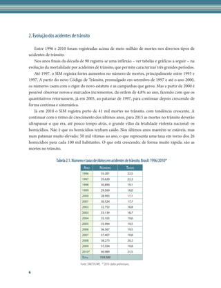 2. Evolução dos acidentes de trânsito

    Entre 1996 e 2010 foram registradas acima de meio milhão de mortes nos diversos tipos de
acidentes de trânsito.
    Nos anos finais da década de 90 registra-se uma inflexão – ver tabelas e gráficos a seguir – na
evolução da mortalidade por acidentes de trânsito, que permite caracterizar três grandes períodos.
    Até 1997, o SIM registra fortes aumentos no número de mortes, principalmente entre 1993 e
1997. A partir do novo Código de Trânsito, promulgado em setembro de 1997 e até o ano 2000,
os números caem com o rigor do novo estatuto e as campanhas que gerou. Mas a partir de 2000 é
possível observar novos e marcados incrementos, da ordem de 4,8% ao ano, fazendo com que os
quantitativos retornassem, já em 2005, ao patamar de 1997, para continuar depois crescendo de
forma contínua e sistemática.
    Já em 2010 o SIM registra perto de 41 mil mortes no trânsito, com tendência crescente. A
continuar com o ritmo de crescimento dos últimos anos, para 2015 as mortes no trânsito deverão
ultrapassar o que era, até pouco tempo atrás, o grande vilão da letalidade violenta nacional: os
homicídios. Não é que os homicídios tenham caído. Nos últimos anos mantêm-se estáveis, mas
num patamar muito elevado: 50 mil vítimas ao ano, o que representa uma taxa em torno dos 26
homicídios para cada 100 mil habitantes. O que está crescendo, de forma muito rápida, são as
mortes no trânsito.

                Tabela 2.1. Número e taxas de óbitos em acidentes de trânsito. Brasil: 1996/2010*
                                    Ano        Número               Taxas
                                  1996          35.281               22,5
                                  1997          35.620               22,3
                                  1998          30.890               19,1
                                  1999          29.569               18,0
                                  2000          28.995               17,1
                                  2001          30.524               17,7
                                  2002          32.753               18,8
                                  2003          33.139               18,7
                                  2004          35.105               19,6
                                  2005          35.994               19,5
                                  2006          36.367               19,5
                                  2007          37.407               19,8
                                  2008          38.273               20,2
                                  2009          37.594               19,8
                                  2010*         40.989               21,5
                                  Total         518.500

                                 Fonte: SIM/SVS/MS * 2010: dados preliminares.		

6
 