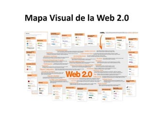 Mapa Visual de la Web 2.0
 