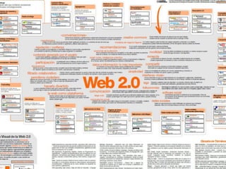 Mapa web2.0