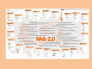 Mapa web 2.0