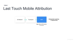Last Touch Mobile Attribution
TODAY
Ad Network Touchpoint MMP
MMP
Deterministic matching
+ Fingerprinting→ →
Data: IDFA, HTTP headers,
link params
 