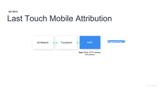 Last Touch Mobile Attribution
NO IDFA
Ad Network Touchpoint MMP
MMP
Fingerprinting???
→ →
Data: IDFA, HTTP headers,
link params
 