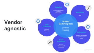Automation
Audience Management
Budget Management
Alerts
Analytics
Performance Analytics
Creatives
Ad Monetization Attribution
MMP
User
Experience
Deeplinks
Web to App
Fraud
Prevention
Proactive,
Deterministic &
Probabilistic
Unified
Marketing Data
Connectors
Governance
Combining
Vendor
agnostic
 