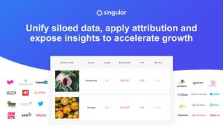 Unify siloed data, apply attribution and
expose insights to accelerate growth
 
