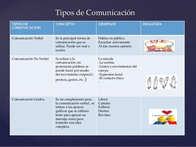Mapa y cuadro Barreras de la comunicacion