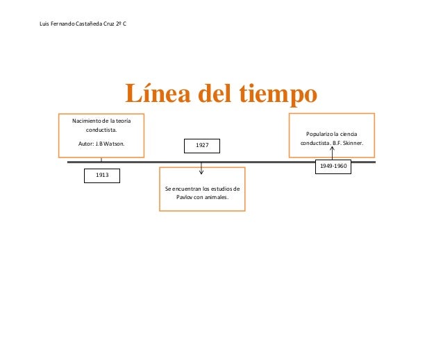 Resultado de imagen para mapa conceptual de linea de tiempo