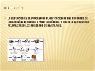 La recepción es el proceso de planificación de las entradas de mercancías, descarga y verificación tal y como se solicitaron actualizando los registros de inventario. 