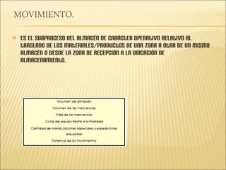 Es el subproceso del almacén de carácter operativo relativo al traslado de los materiales/productos de una zona a otra de un mismo almacén o desde la zona de recepción a la ubicación de almacenamiento. 
