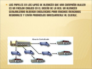 Los papeles en los tipos de almacén que una compañía utiliza es un factor critico en el diseño de la red. Un almacén centralizado alberga existencias para muchos mercados regionales y envía productos directamente al cliente. 