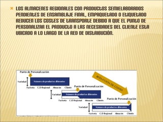 Los Almacenes regionales con productos semielaborados pendientes de ensamblaje final, empaquetado o etiquetado reducen los costes de transporte debido a que el punto de personalizar el producto a las necesidades del cliente esta ubicado a lo largo de la red de distribución. 