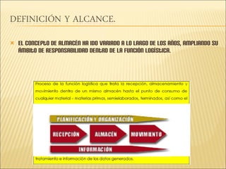 El Concepto De almacén ha ido variado a lo largo de los años, ampliando su ámbito de responsabilidad dentro de la función logística. 
