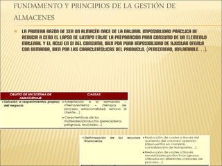 La primera razón de ser un almacén nace de la natural imposibilidad practica de reducir a cero el lapso de tiempo entre la preparación para consumo de un elemento material y el acto en si del consumo, bien por pura imposibilidad de ajustar oferta con demanda, bien por las características del producto. (perecedero, inflamable…). 