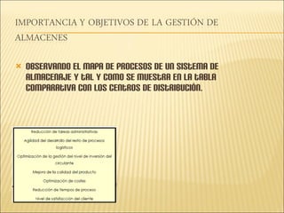 Observando el mapa de procesos de un sistema de almacenaje y tal y como se muestra en la tabla comparativa con los centros de distribución. 