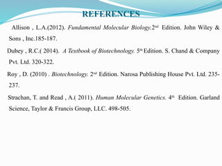 REFERENCES
Allison , L.A.(2012). Fundamental Molecular Biology.2nd
Edition. John Wiley &
Sons , Inc.185-187.
Dubey , R.C.( 2014). A Textbook of Biotechnology. 5th
Edition. S. Chand & Company
Pvt. Ltd. 320-322.
Roy , D. (2010) . Biotechnology. 2nd
Edition. Narosa Publishing House Pvt. Ltd. 235-
237.
Strachan, T. and Read , A.( 2011). Human Molecular Genetics. 4th
Edition. Garland
Science, Taylor & Francis Group, LLC. 498-505.
 