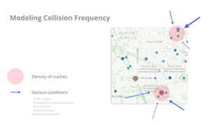 School locations
Crash frequency
= unrelated
 