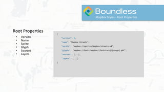 Root Properties
• Version
• Name
• Sprite
• Glyph
• Sources
• Layers
MapBox Styles - Root Properties
{
"version": 8,
"name": "Mapbox Streets",
"sprite": "mapbox://sprites/mapbox/streets-v8",
"glyphs": "mapbox://fonts/mapbox/{fontstack}/{range}.pbf",
"sources": {...},
"layers": [...]
}
 