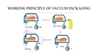 Vacuum Packing Process Modified Atmosphere Packaging for fruits and vegetables | PPTX