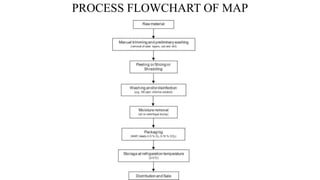 Packaging Method Map Modified Atmosphere Packaging for fruits and vegetables | PPTX