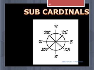 abdul shumz kv kanjikode
40
 