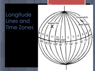 Longitude
Lines and
Time Zones
abdul shumz kv kanjikode
47
 