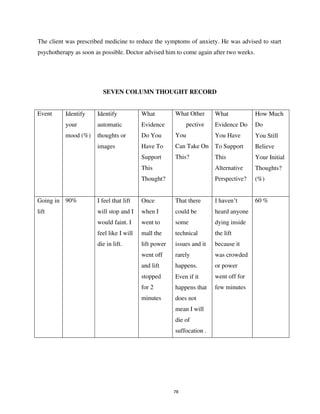 78
The client was prescribed medicine to reduce the symptoms of anxiety. He was advised to start
psychotherapy as soon as possible. Doctor advised him to come again after two weeks.
SEVEN COLUMN THOUGHT RECORD
Event Identify
your
mood (%)
Identify
automatic
thoughts or
images
What
Evidence
Do You
Have To
Support
This
Thought?
What Other
pective
You
Can Take On
This?
What
Evidence Do
You Have
To Support
This
Alternative
Perspective?
How Much
Do
You Still
Believe
Your Initial
Thoughts?
(%)
Going in
lift
90% I feel that lift
will stop and I
would faint. I
feel like I will
die in lift.
Once
when I
went to
mall the
lift power
went off
and lift
stopped
for 2
minutes
That there
could be
some
technical
issues and it
rarely
happens.
Even if it
happens that
does not
mean I will
die of
suffocation .
I haven’t
heard anyone
dying inside
the lift
because it
was crowded
or power
went off for
few minutes
60 %
lOMoARcPSD|25238877
 