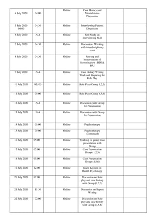 4 July 2020 04:00
Online Case History and
Mental status
Discussion
5 July 2020
04:00
04:30 Online Interviewing Patient:
Discussion
6 July 2020 N/A Online Self-Study on
Interviewing Skill
7 July 2020 04:30 Online Discussion: Working
with interdisciplinary
team
8 July 2020 04:30 Online Scoring and
interpretation of
Screening test : BDI &
BAI
9 July 2020 N/A Online Case History Writing
Work and Preparing for
Role Play
10 July 2020 05: 00 Online Role Play (Group 1,2,3)
11 July 2020 05:00 Online Role Play (Group 4,5,6)
12 July 2020 N/A Online Discussion with Group
for Presentation
13 July 2020 N/A Online Discussion with Group
for Presentation
14 July 2020 05:00 Online Psychotherapy
15 July 2020 05:00 Online Psychotherapy
(Continued)
16 July 2020 05:00 Online Working on group Case
presentation with
Group
17 July 2020 05:00 Online Case Presentation
Group (1,2,3)
18 July 2020 05:00 Online Case Presentation
Group (4,5,6)
19 July 2020 12:00 Online Guest Lecture on
Health Psychology
20 July 2020 02:00 Online Discussion on Role
play and case history
with Group (1,2,3)
21 July 2020 11:30 Online Discussion on Report
Writing
22 July 2020 02:00 Online Discussion on Role
play and case history
with Group (4,5,6)
lOMoARcPSD|25238877
 