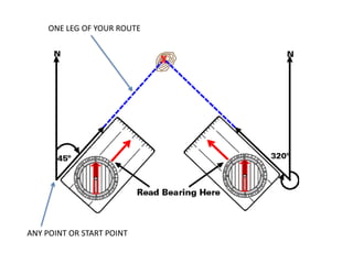 ONE LEG OF YOUR ROUTE




ANY POINT OR START POINT
 