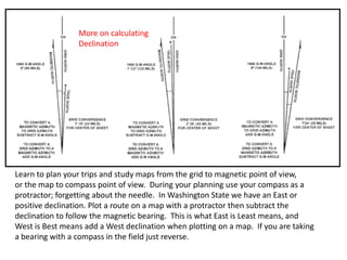 More on calculating
                 Declination




Learn to plan your trips and study maps from the grid to magnetic point of view,
or the map to compass point of view. During your planning use your compass as a
protractor; forgetting about the needle. In Washington State we have an East or
positive declination. Plot a route on a map with a protractor then subtract the
declination to follow the magnetic bearing. This is what East is Least means, and
West is Best means add a West declination when plotting on a map. If you are taking
a bearing with a compass in the field just reverse.
 