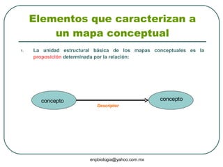 Elementos que caracterizan a un mapa conceptual <ul><li>La unidad estructural básica de los mapas conceptuales es la  prop...