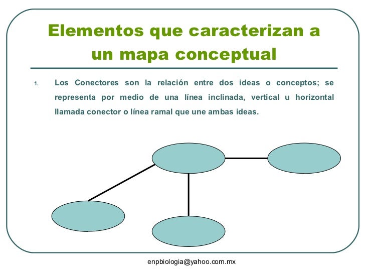 Qué son los mapas conceptuales