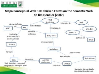 Mapa Conceptual Web 3.0: Chicken Farms on the Semantic Web
                  de Jim Hendler (2007)
                                                       Web
                                                    Semántica                                   Web
                                                                        Extensión de
    stándar definido
          por                   Extractado de
  W3C                XML                                Extractado de
                                                                                                          Web 2.0
                             define la                                            Web 3.0
      Facilita la            sintaxis de
   estructuración y                                  RDF / RDFS
                                                                                            Definida en
   clasificación de
                                                                                                            HTML
                                                empaquetador
    Tesauros

                                                        Metadatos
  forman                                                                           operar entre

                                                                    web services
                                                                                                      Aplicaciones
         OWL            Permitirán            Agentes
                        a                   Inteligentes
 Web (Ontology Language)                                                   SPARQL
Lenguaje de Ontologías Web                                 consultan
                                                                                        Juan Javier Moreno Casallas
                                                                                        Especialización en Gerencia
 