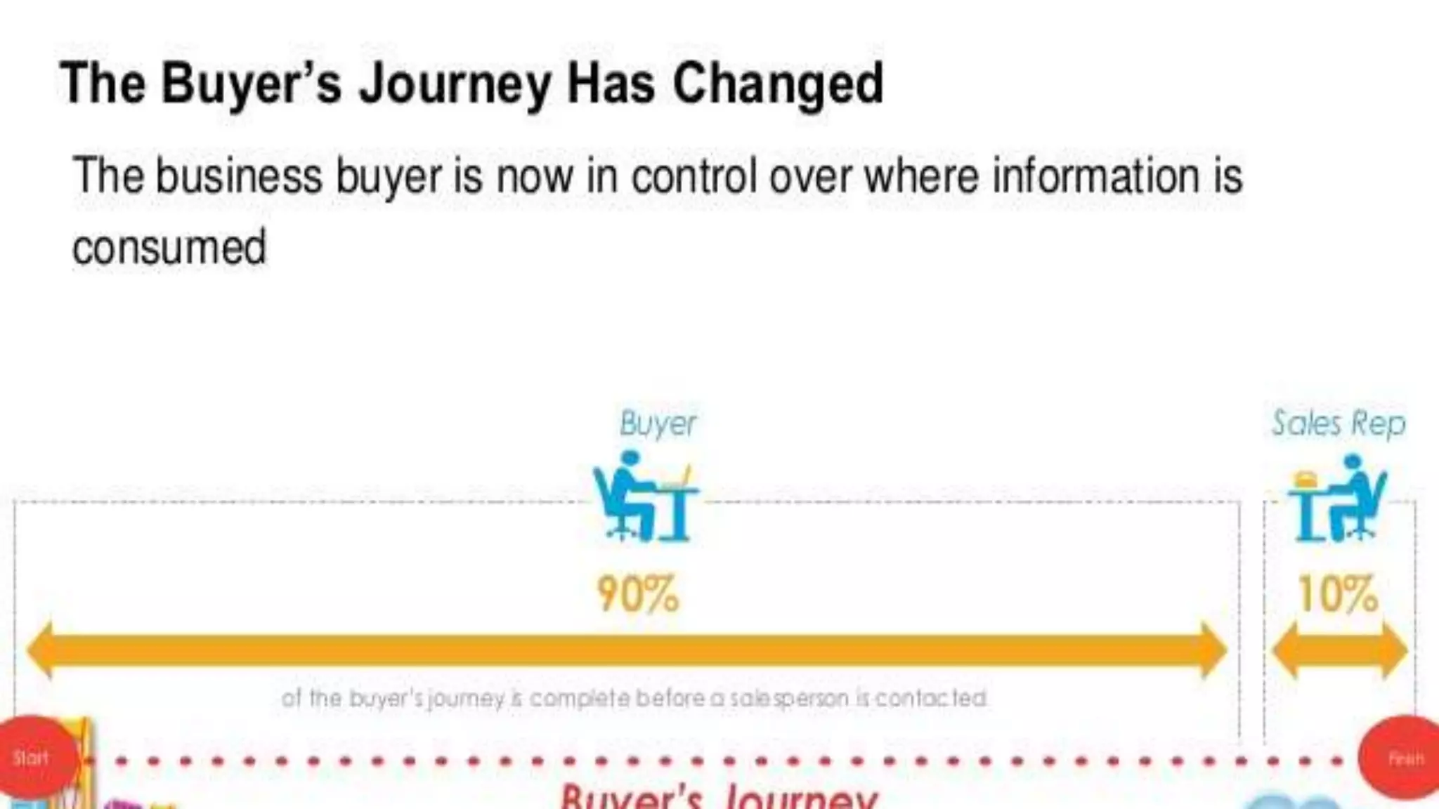 CLICK TO EDIT MASTER TITLE
Click to edit Master subtitle style
 