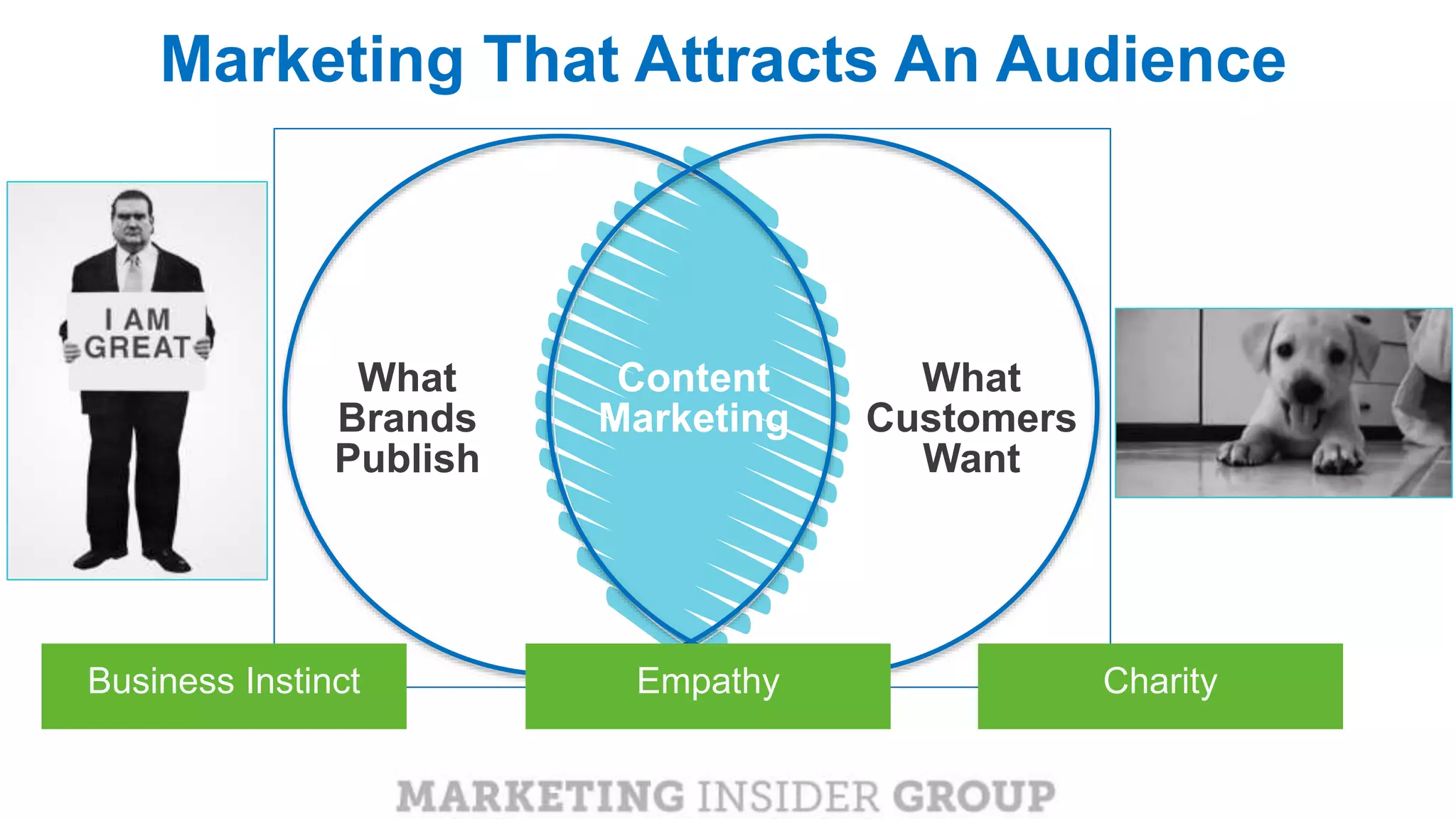 CLICK TO EDIT MASTER TITLE
Click to edit Master subtitle style
Marketing That Attracts An Audience
Content
Marketing
What
Brands
Publish
What
Customers
Want
Business Instinct CharityEmpathy
 