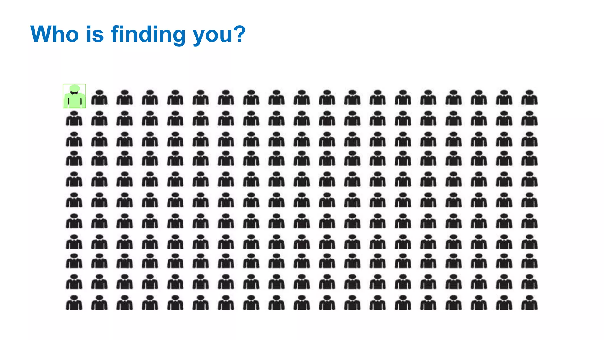 MARKETING INSIDER GROUP
Who is finding you?
 