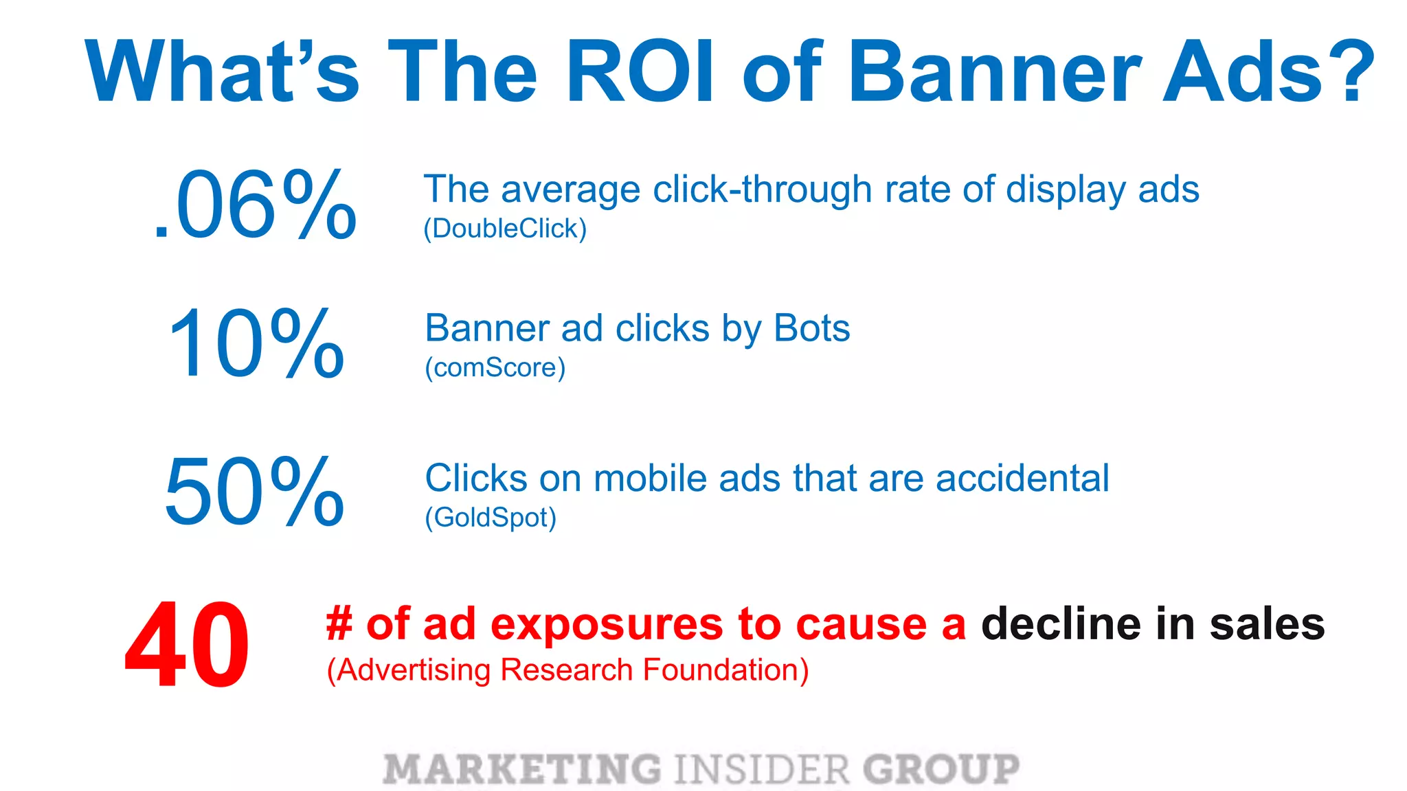 CLICK TO EDIT MASTER TITLE
Click to edit Master subtitle style
The average click-through rate of display ads
(DoubleClick).06%
10% Banner ad clicks by Bots
(comScore)
50% Clicks on mobile ads that are accidental
(GoldSpot)
What’s The ROI of Banner Ads?
40 # of ad exposures to cause a decline in sales
(Advertising Research Foundation)
 