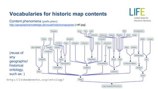 Vocabularies for historic map contents
Content phenomena (prefix phen):
http://geographicknowledge.de/vocab/historicmapsphen [.rdf/.jpg]:
(reuse of
any
geographic/
historical
ontology,
such as: )
 
