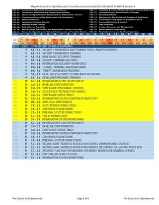 Map Critical Security Controls (CSC) v5.0 to NIST SP 800-53 Revision 4 ...