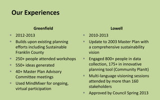 Our Experiences
Greenfield
 2012-2013
 Builds upon existing planning
efforts including Sustainable
Franklin County
 250+ people attended workshops
 550+ ideas generated
 40+ Master Plan Advisory
Committee meetings
 Used MindMixer for ongoing,
virtual participation
Lowell
 2010-2013
 Update to 2003 Master Plan with
a comprehensive sustainability
vision
 Engaged 800+ people in data
collection, 175+ in innovative
planning tool (Community PlanIt)
 Multi-language visioning sessions
attended by more than 160
stakeholders
 Approved by Council Spring 2013
 