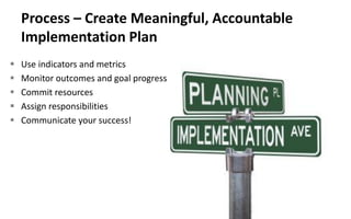 Process – Create Meaningful, Accountable
Implementation Plan
 Use indicators and metrics
 Monitor outcomes and goal progress
 Commit resources
 Assign responsibilities
 Communicate your success!
 