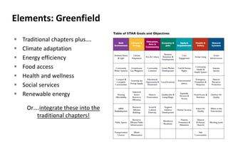 Elements: Greenfield
 Traditional chapters plus….
 Climate adaptation
 Energy efficiency
 Food access
 Health and wellness
 Social services
 Renewable energy
Or….integrate these into the
traditional chapters!
 