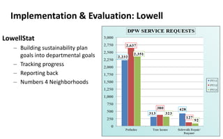 Implementation & Evaluation: Lowell
LowellStat
– Building sustainability plan
goals into departmental goals
– Tracking progress
– Reporting back
– Numbers 4 Neighborhoods
 