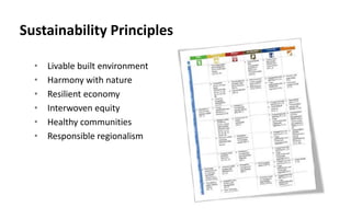 Sustainability Principles
• Livable built environment
• Harmony with nature
• Resilient economy
• Interwoven equity
• Healthy communities
• Responsible regionalism
 