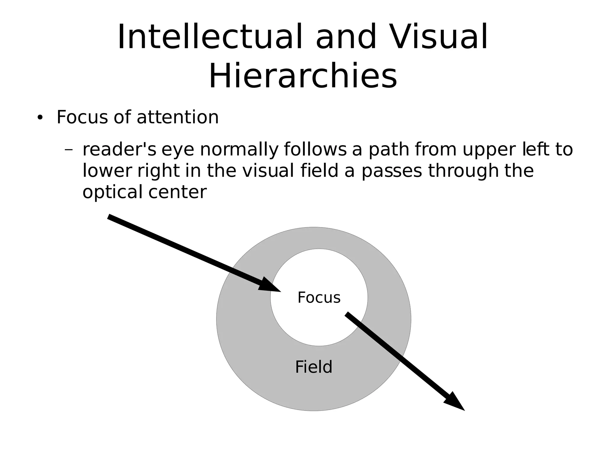 ! !
H*4&--&,4/#-!#*0!I('/#-!
J(&+#+,1(&'
! Q2,/'!28!#44&*4(2*
" +&#0&+R'!&:&!*2+6#--:!82--23'!#!$#41!8+26!/$$&+!-&84!42!
-23&+!+()14!(*!41&!5('/#-!8(&-0!#!$#''&'!41+2/)1!41&!
2$4(,#-!,&*4&+
Q(&-0
Q2,/'
 