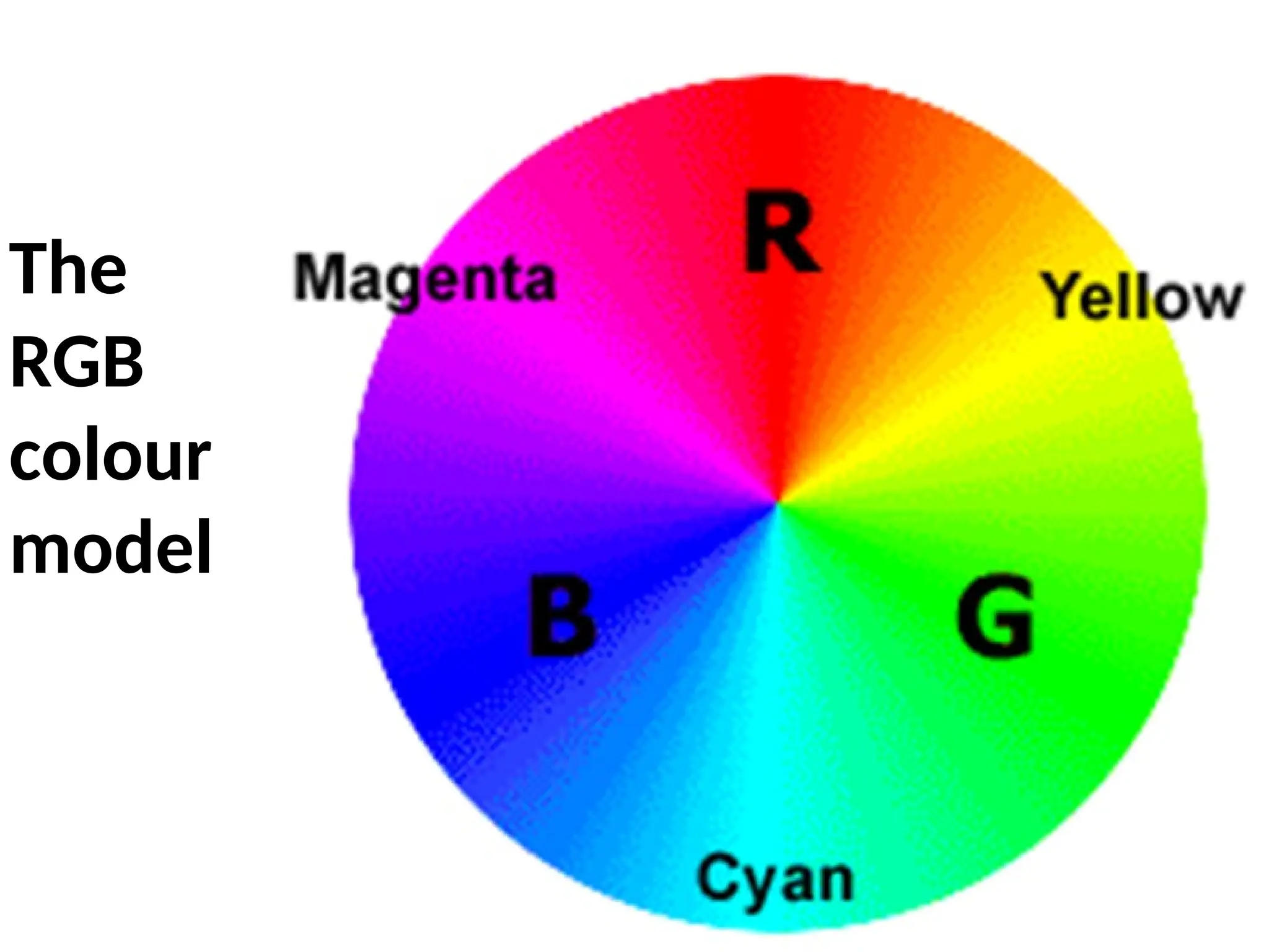 The
RGB
colour
model
 